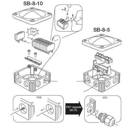 Scanstrut SB85 Junction Box SB85