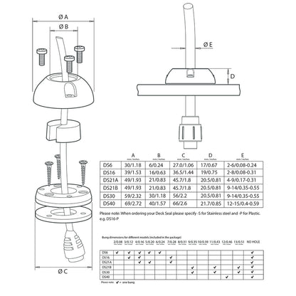 Scanstrut DS6P Vertical Cable Seal DS6P